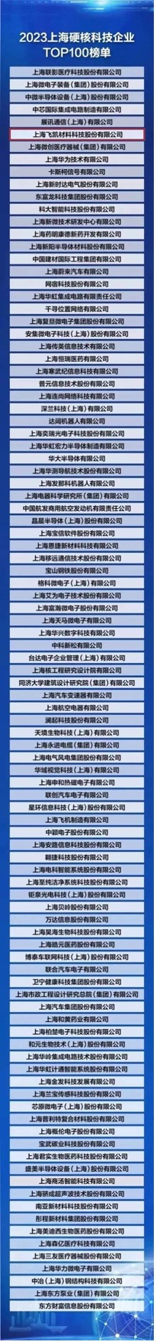 飛凱材料榮登“2023上海硬核科技企業(yè)TOP100榜單” ，研發(fā)創(chuàng)新賦能產(chǎn)業(yè)發(fā)展新格局